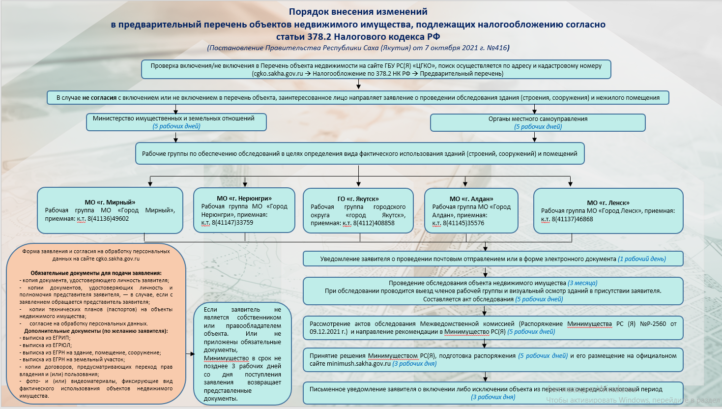 Определен перечень объектов недвижимого имущества на 2023 год, налоговая  база которых определяется как кадастровая стоимость | Портал малого и  среднего предпринимательства РС(Я)